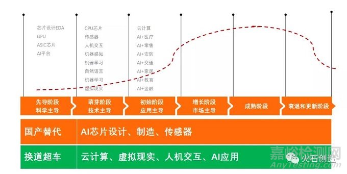 我国人工智能产业发展的瓶颈和机遇