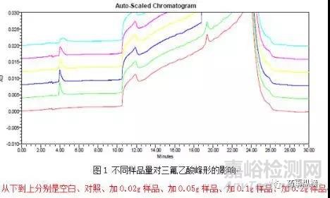 溶剂效应的一个具体案例