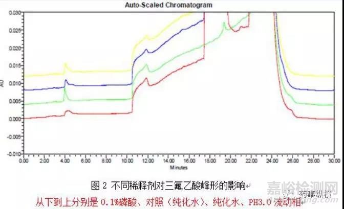 溶剂效应的一个具体案例