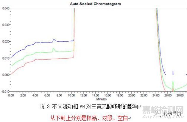 溶剂效应的一个具体案例