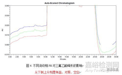 溶剂效应的一个具体案例