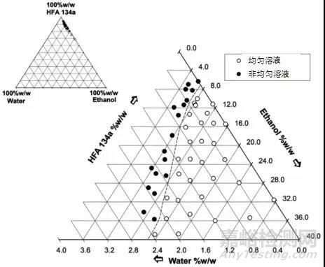 溶液计量吸入器设计策略