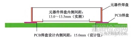 焊盘尺寸设计缺陷