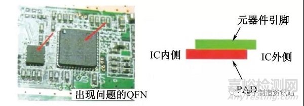 焊盘尺寸设计缺陷