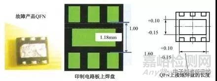 焊盘尺寸设计缺陷