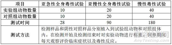 全身毒性试验-重复接触毒性（亚急性、亚慢性、慢性全身毒性）试验简介