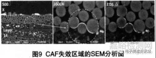 解析CAF失效机理及分析方法
