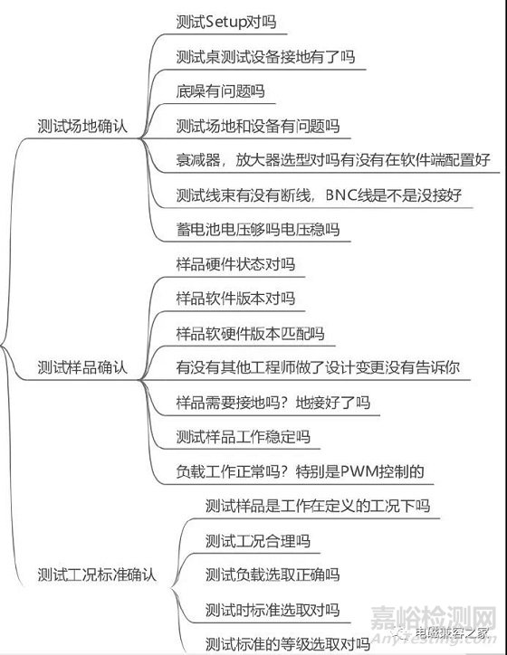 汽车EMC辐射发射的一些所见所闻和思考