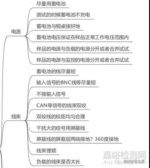 汽车EMC辐射发射的一些所见所闻和思考