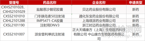 【药研日报0714】海创AR抑制剂治疗新冠上Ⅱ/Ⅲ期临床 | 武田HAE单抗长期疗效积极...