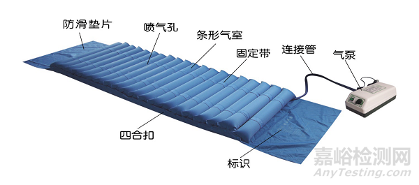 防褥疮气床垫的研发实验要求、相关标准与主要风险