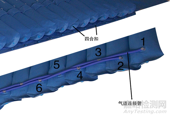 防褥疮气床垫的研发实验要求、相关标准与主要风险