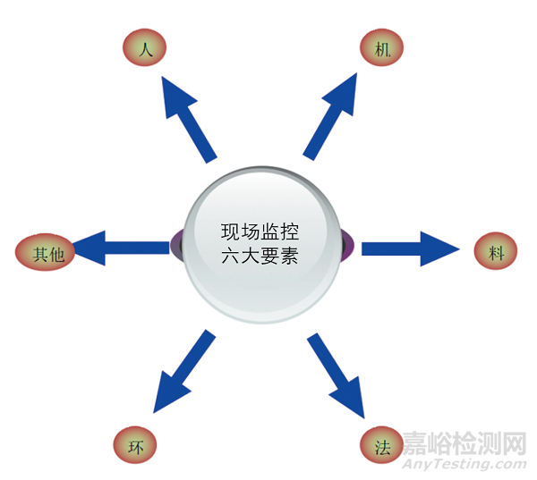 药企如何进行药品生产现场管理和质量监控？