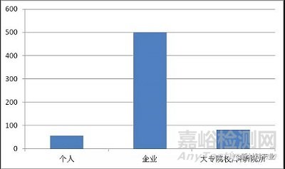 我国阻燃纤维材料制备技术发展现状之专利分析