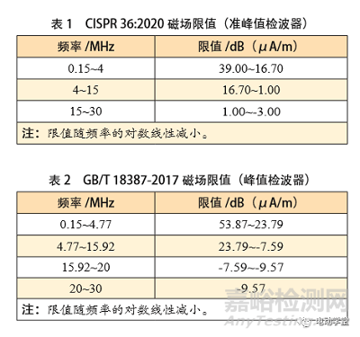 电动汽车30MHz以下磁场辐射骚扰标准解析与验证