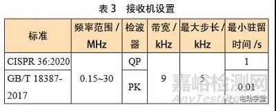 电动汽车30MHz以下磁场辐射骚扰标准解析与验证