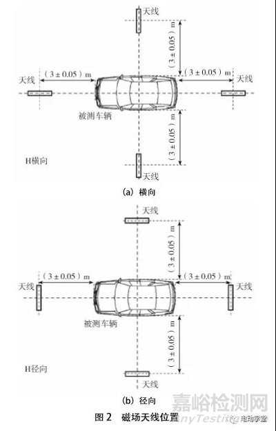 电动汽车30MHz以下磁场辐射骚扰标准解析与验证