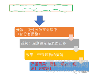 TPE与硅橡胶合金之后发生了哪些质的变化