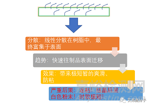 TPE与硅橡胶合金之后发生了哪些质的变化