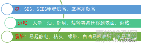 TPE与硅橡胶合金之后发生了哪些质的变化