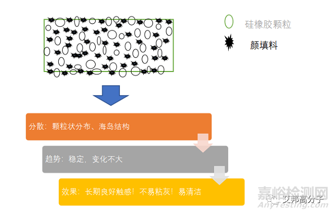 TPE与硅橡胶合金之后发生了哪些质的变化