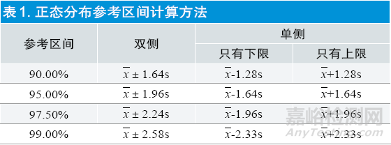 体外诊断试剂参考区间技术审评常见问题及建议