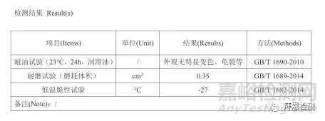 粉末丁腈橡胶检测案例