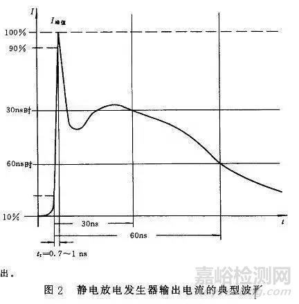 电磁兼容电路级静电防护设计技巧与ESD防护方法