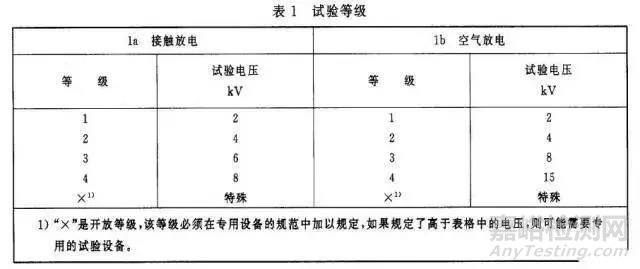 电磁兼容电路级静电防护设计技巧与ESD防护方法