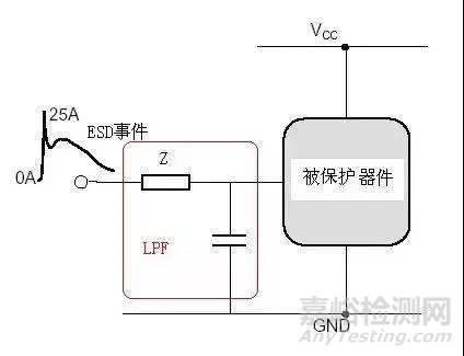 电磁兼容电路级静电防护设计技巧与ESD防护方法