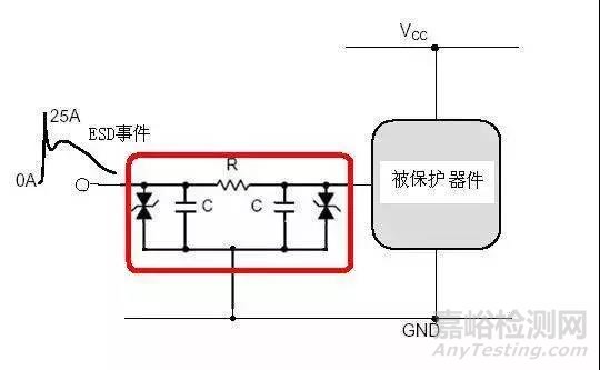 电磁兼容电路级静电防护设计技巧与ESD防护方法