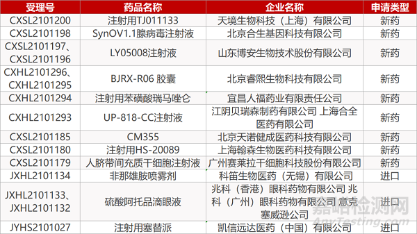 【药研日报0716】圣诺双靶点RNAi新药上Ⅱ期临床 | 开拓PROTAC品种在美获批临床...