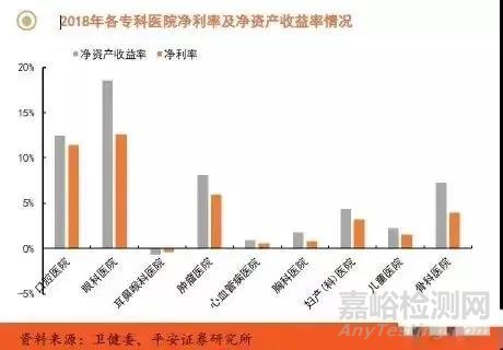 口腔行业新型材料及发展空间