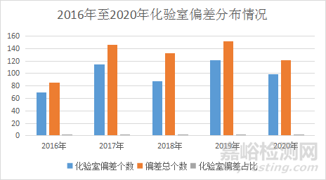 当前药品官方检查中常见的坑