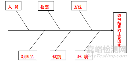 当前药品官方检查中常见的坑