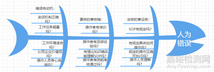 当前药品官方检查中常见的坑