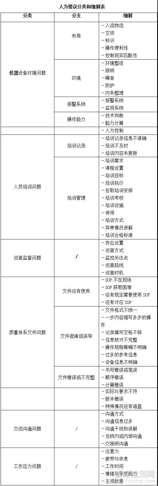 当前药品官方检查中常见的坑