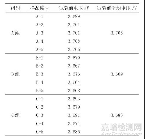 不同SOC调整方法对锂电池撞击测试的影响