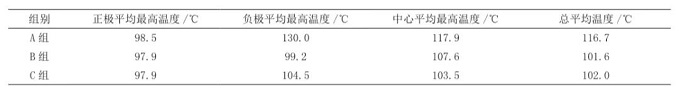 不同SOC调整方法对锂电池撞击测试的影响