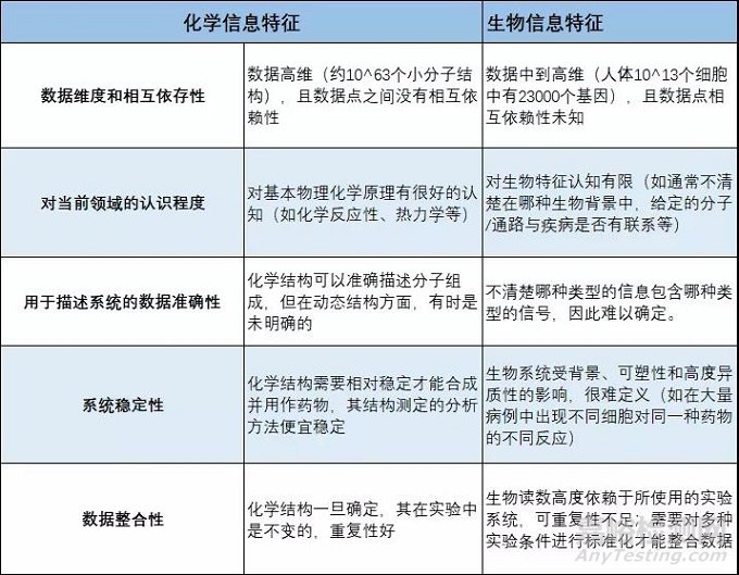 药物研发中人工智能的发展思考与未来展望