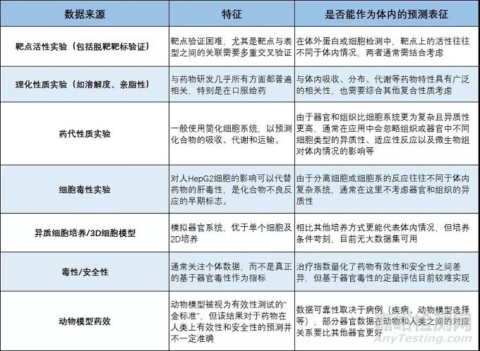 药物研发中人工智能的发展思考与未来展望