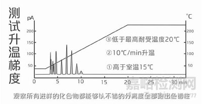 如何选择程序升温和恒温分析