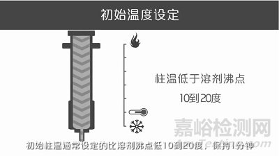 如何选择程序升温和恒温分析