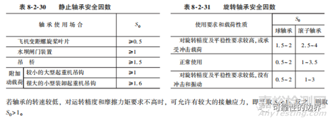 轴承选型寿命及安全系数的校核计算方法