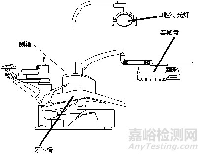 牙科综合治疗机的研发试验要求、相关标准与主要风险