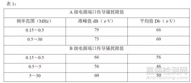 开关电源EMC传导与辐射
