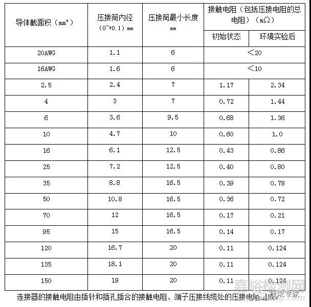 电动汽车高压连接器设计技术规范