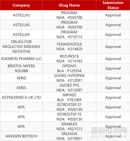 【药研日报0719】璎黎KRAS抑制剂在美获批临床 | FDA批准首款ROCK2抑制剂上市...