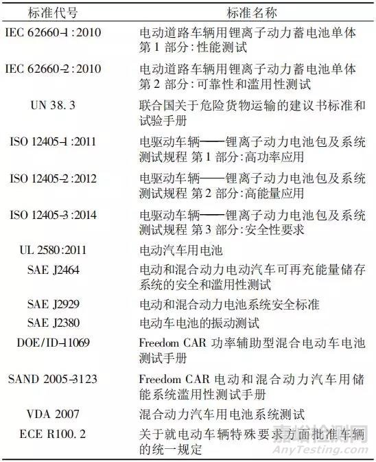 表   国外常用的动力锂离子电池标准