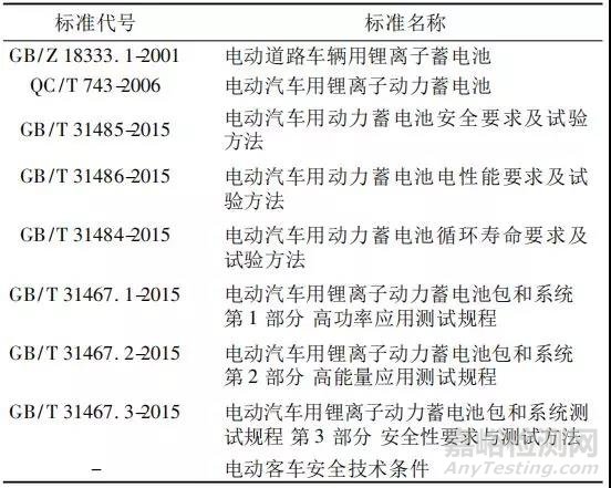 表   国内常用的动力锂离子电池标准